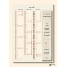 Calendriers A4 recto/verso